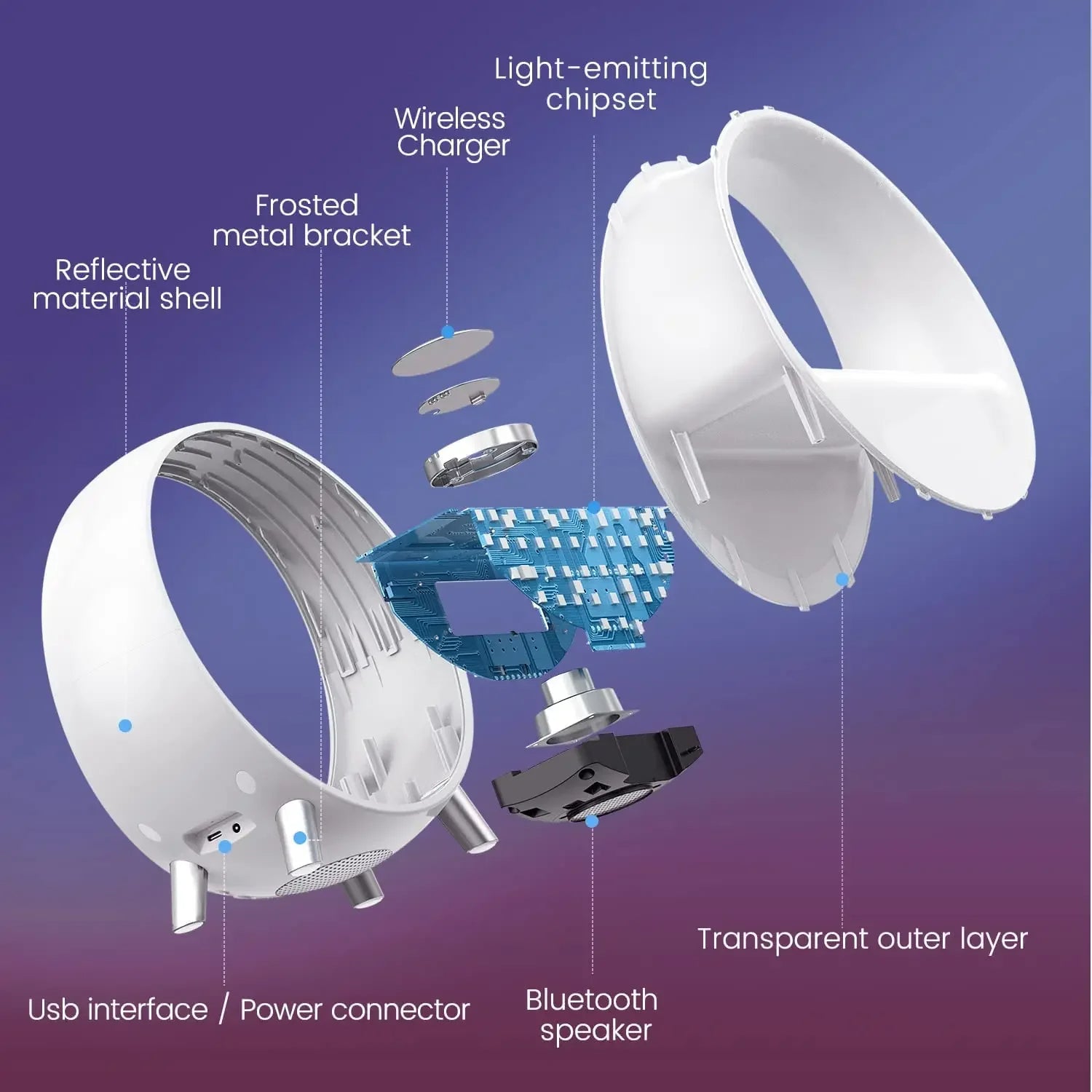 Sunrise 🌅 Wake-Up Light & Wecker – für besseren 🌙 Schlaf und ein sanftes Aufwachen 🌞 - EasyGoodies