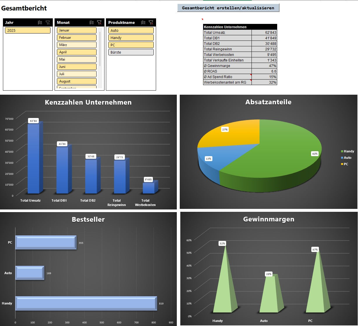 EasyPriceMaster – Kalkulation für Onlineshop | Vorlage zur Preisgestaltung & Rentabilitätsanalyse