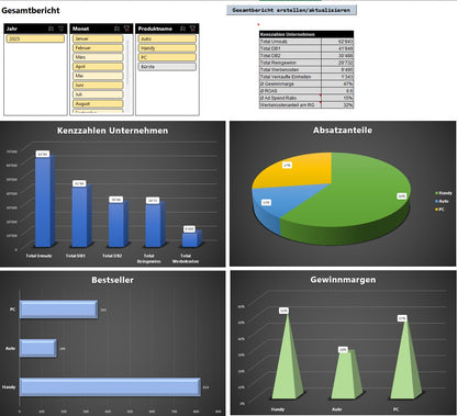 EasyPriceMaster – Kalkulation für Onlineshop | Vorlage zur Preisgestaltung & Rentabilitätsanalyse