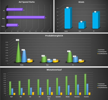 EasyPriceMaster – Kalkulation für Onlineshop | Vorlage zur Preisgestaltung & Rentabilitätsanalyse