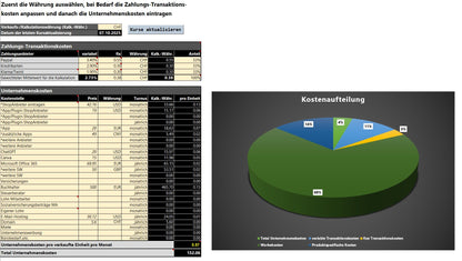 EasyPriceMaster – Kalkulation für Onlineshop | Vorlage zur Preisgestaltung & Rentabilitätsanalyse