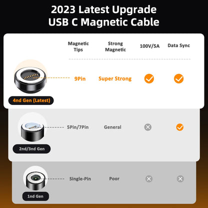Das vielseitige und innovative 540°Grad 🚀 Rotations-Magnetkabel 🔌 für all deine Geräte - EasyGoodies